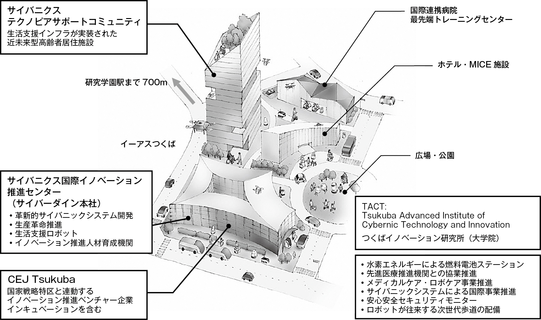 サイバーダインがロボット推進拠点の整備に向け県有地を66億円で取得 日本工業経済新聞社