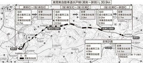 軟弱地盤対策などで４００億増 東関道水戸線 潮来 鉾田 日本工業経済新聞社