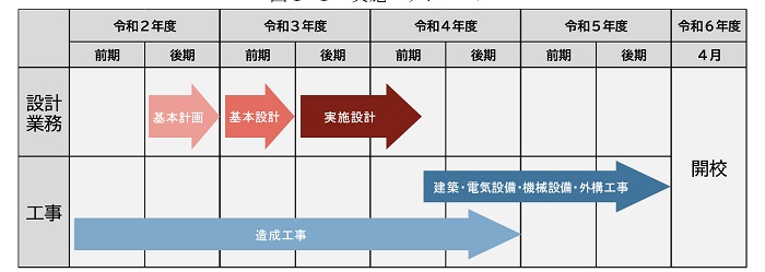 実施スケジュール