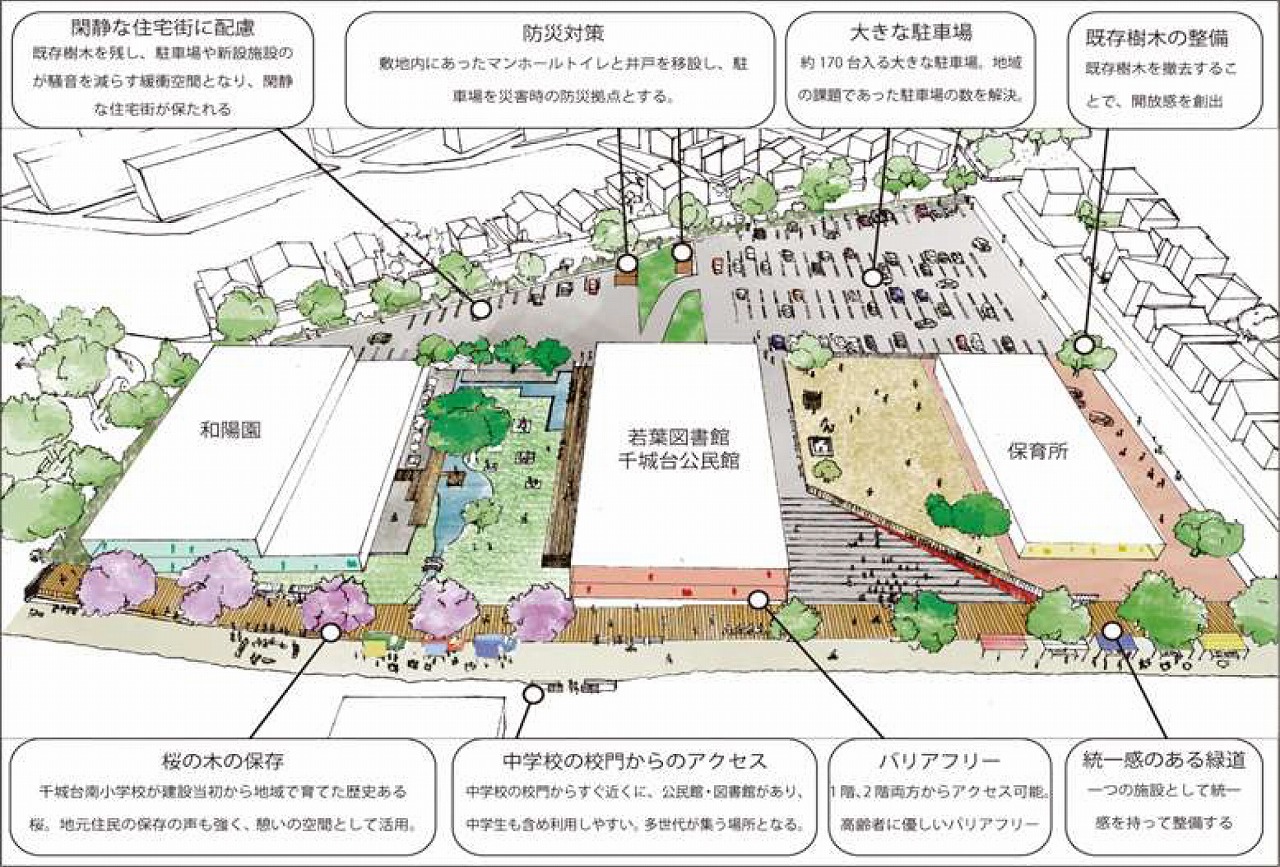 千城台南小学校跡地における整備イメージ