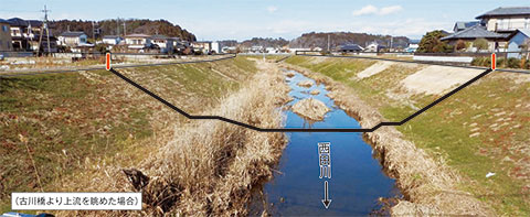 特殊堤設置イメージ