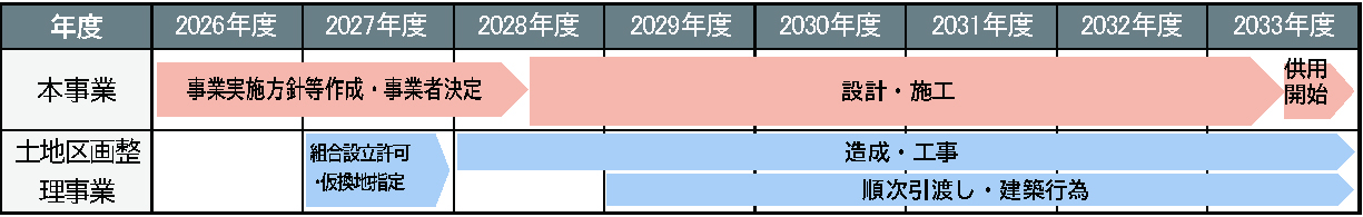 事業スケジュール