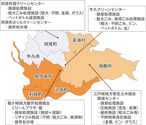 記事資料