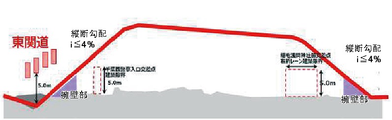 橋梁の縦断図