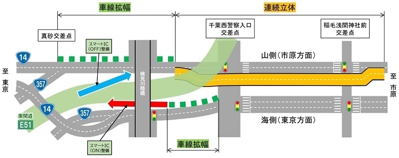 検見川立体の事業計画