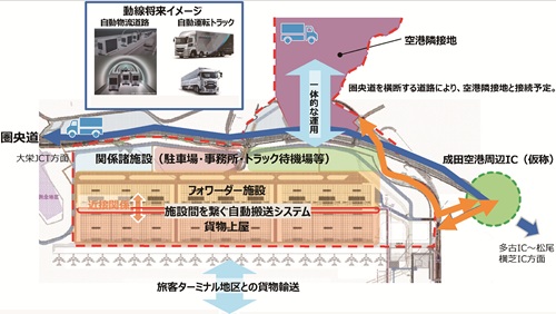 新貨物地区・隣接地の貨物搬送の運用イメージ