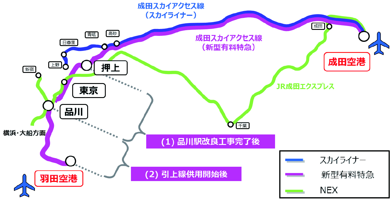 成田・羽田間のさらなる輸送力増強のイメージ