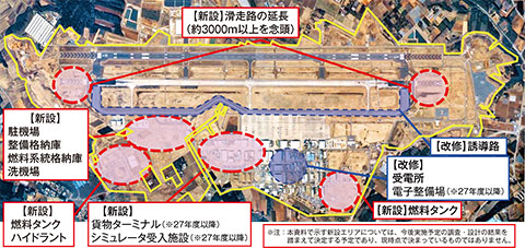 記事資料