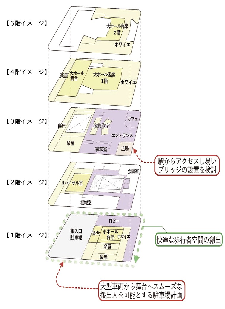 階層構成イメージ