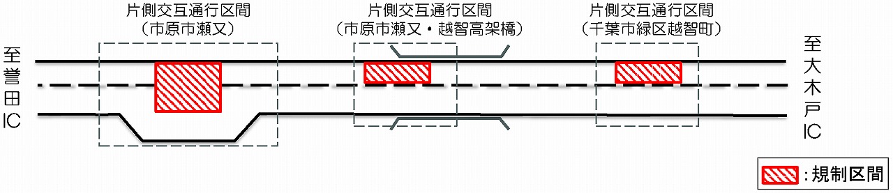 片側交互通行区間