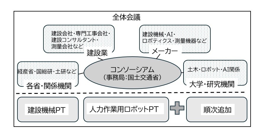 フィジカルAIコンソーシアムのイメージ